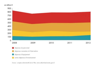 bilan-detail-graph-1