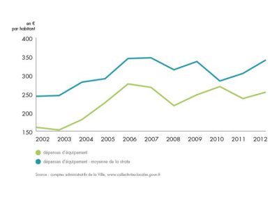 bilan-detail-graph-1