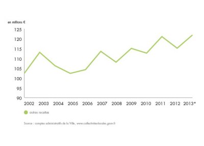 bilan-detail-graph-1