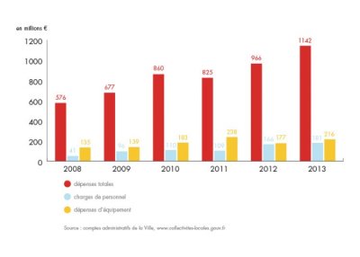 bilan-detail-graph-1