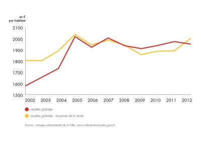 bilan-detail-graph-1