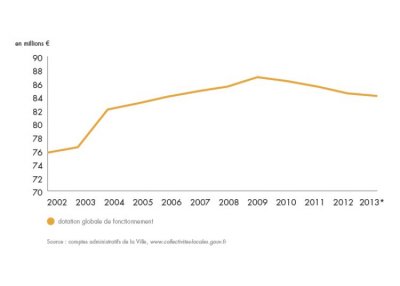 bilan-detail-graph-1