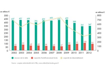 bilan-detail-graph-1