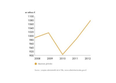 bilan-detail-graph-1