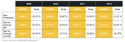 bilan-detail-graph-1