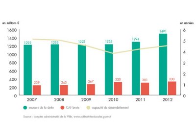 bilan-detail-graph-1