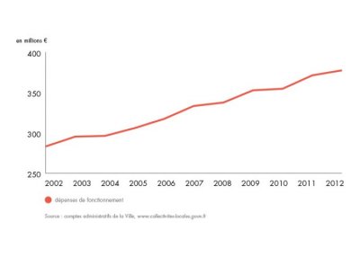 bilan-detail-graph-1