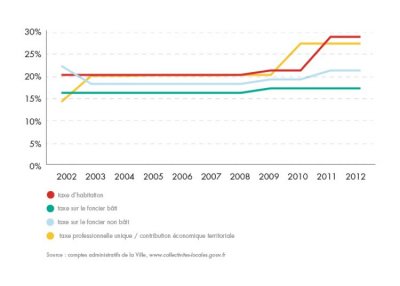 bilan-detail-graph-1