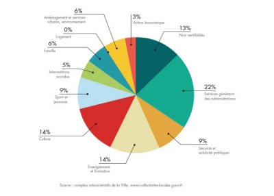 bilan-detail-graph-1