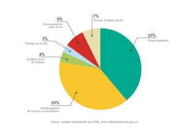 bilan-detail-graph-1