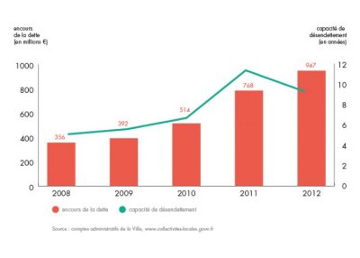 bilan-detail-graph-1