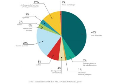 bilan-detail-graph-1