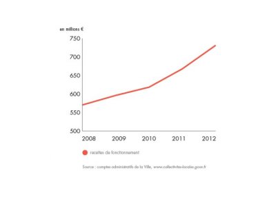 bilan-detail-graph-1