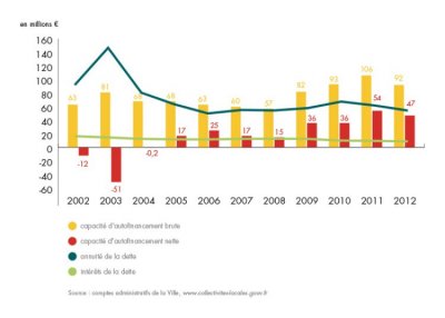 bilan-detail-graph-1