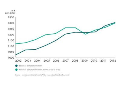 bilan-detail-graph-1