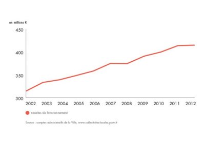 bilan-detail-graph-1