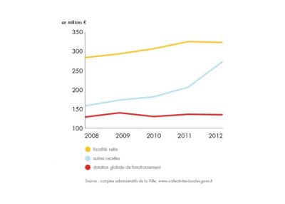 bilan-detail-graph-1