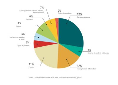 bilan-detail-graph-1