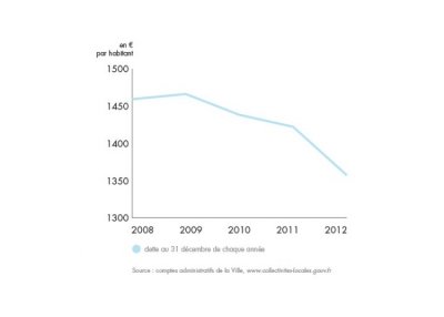 bilan-detail-graph-1