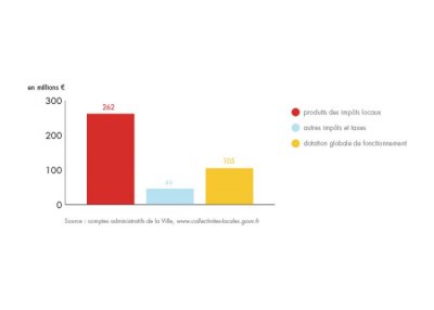 bilan-detail-graph-1