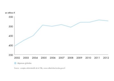 bilan-detail-graph-1