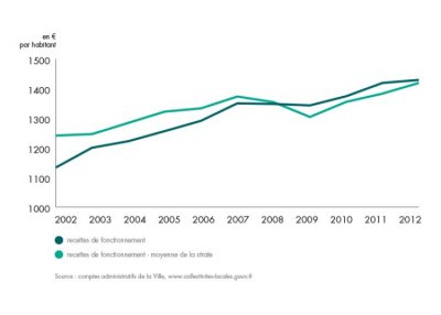 bilan-detail-graph-1