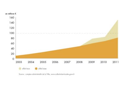 bilan-detail-graph-1