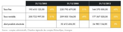 bilan-detail-graph-1