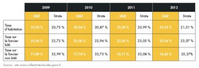 bilan-detail-graph-1