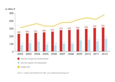 bilan-detail-graph-1