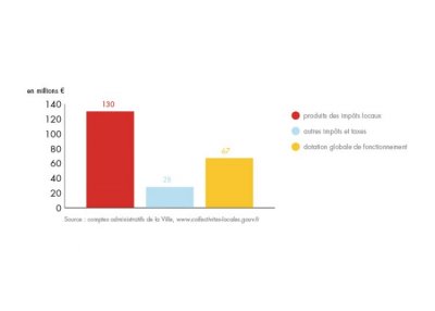 bilan-detail-graph-1