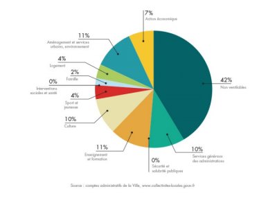 bilan-detail-graph-1