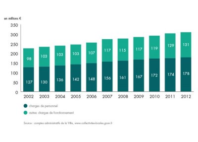 bilan-detail-graph-1