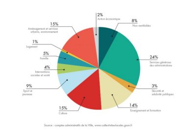 bilan-detail-graph-1