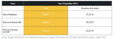 bilan-detail-graph-1