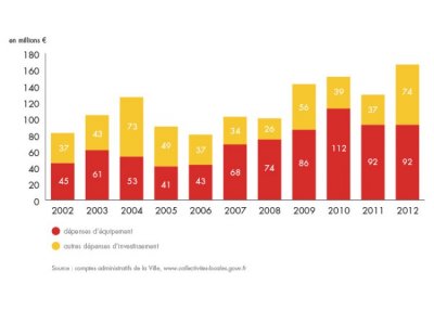 bilan-detail-graph-1