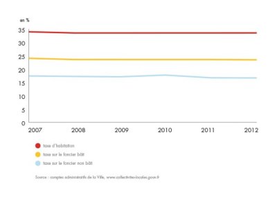 bilan-detail-graph-1