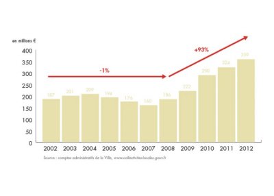 bilan-detail-graph-1