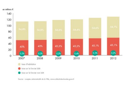 bilan-detail-graph-1