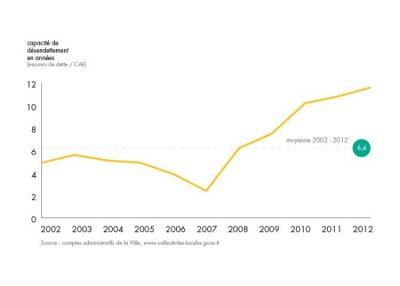 bilan-detail-graph-1