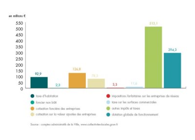 bilan-detail-graph-1