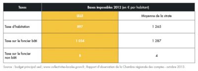 bilan-detail-graph-1