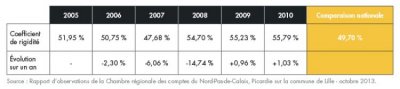 bilan-detail-graph-1