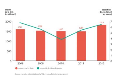 bilan-detail-graph-1