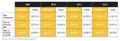 bilan-detail-graph-1