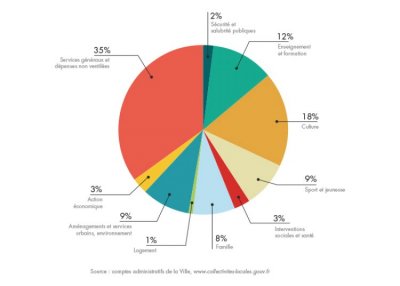 bilan-detail-graph-1