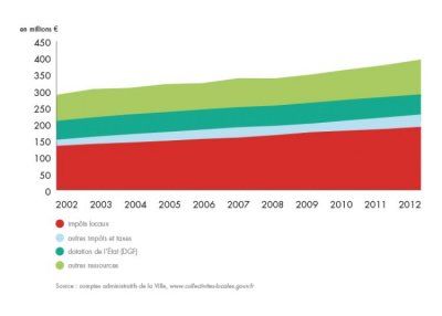 bilan-detail-graph-1