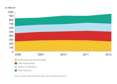 bilan-detail-graph-1