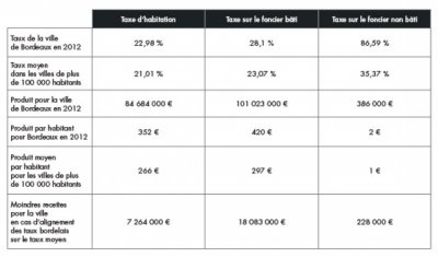 bilan-detail-graph-1