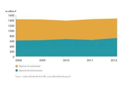 bilan-detail-graph-1